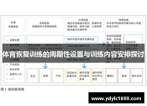 体育恢复训练的周期性设置与训练内容安排探讨