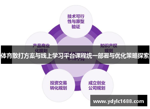 体育散打方案与线上学习平台课程统一部署与优化策略探索
