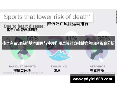 体育有氧训练的基本原理与生理作用及其对身体健康的综合影响分析