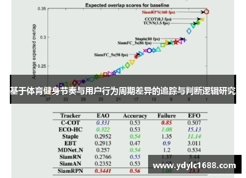 基于体育健身节奏与用户行为周期差异的追踪与判断逻辑研究