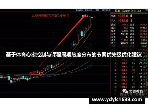 基于体育心率控制与课程周期热度分布的节奏优先级优化建议