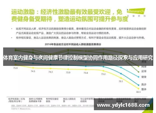 体育室内健身与夜间健康节律控制模型协同作用路径探索与应用研究