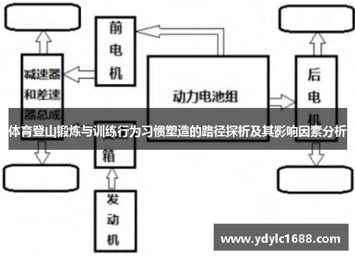 体育登山锻炼与训练行为习惯塑造的路径探析及其影响因素分析