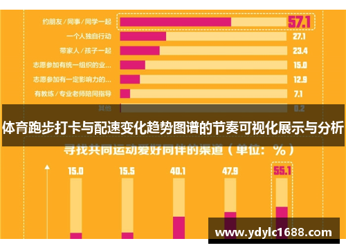 体育跑步打卡与配速变化趋势图谱的节奏可视化展示与分析