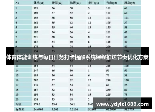 体育体能训练与每日任务打卡提醒系统课程推送节奏优化方案
