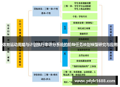 体育运动周期与计划执行率评分系统的阶段任务映射模型研究与应用