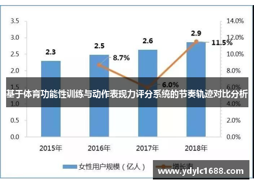 基于体育功能性训练与动作表现力评分系统的节奏轨迹对比分析